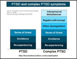 Acute stress disorder vs ptsd
